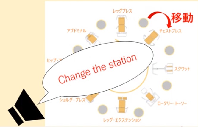 Bodiesのサーキットトレーニング