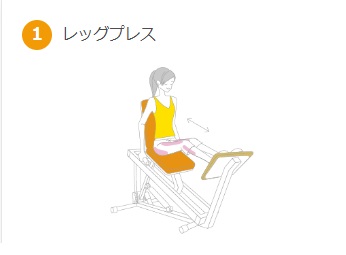 Bodiesの油圧式マシンの図解