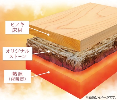 LAVAが独自開発したウッドストーン
